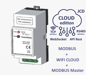 Chain2 DIN, meter da quadro